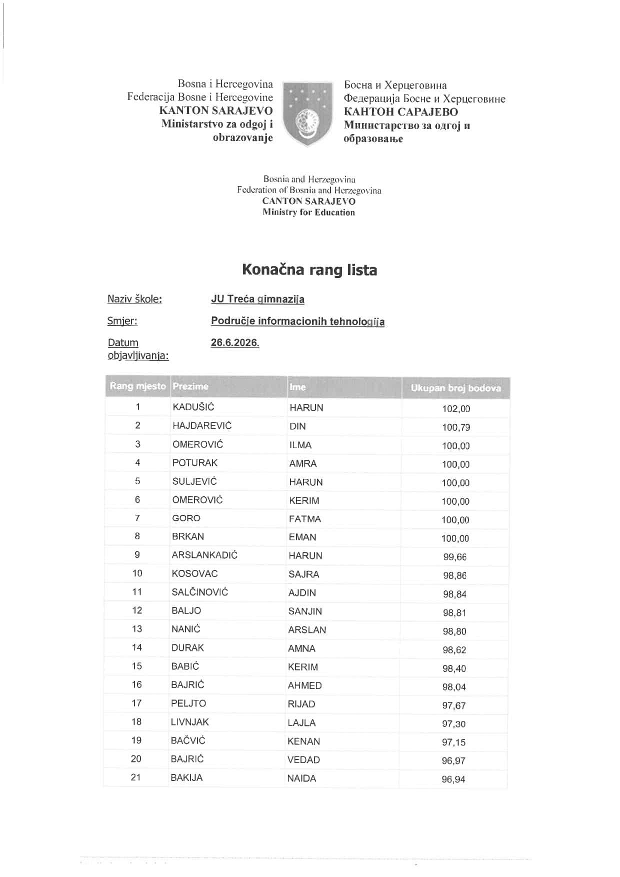 Rang lista Treće Gimnazije - Područje informacionih tehnologija